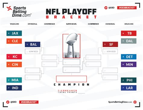 nfl nfc playoff standings wildcard|nfl standings 2024 playoffs chart.